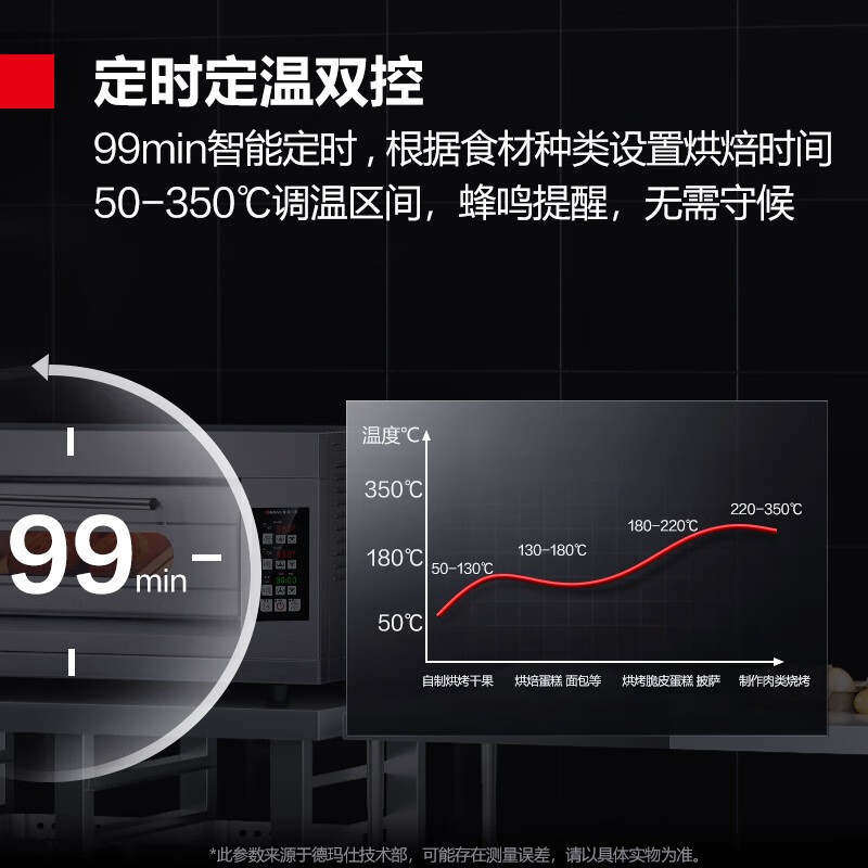 披萨炉品牌排行前十名：这10款高效加热，烘焙美味披萨轻松搞定-图片2