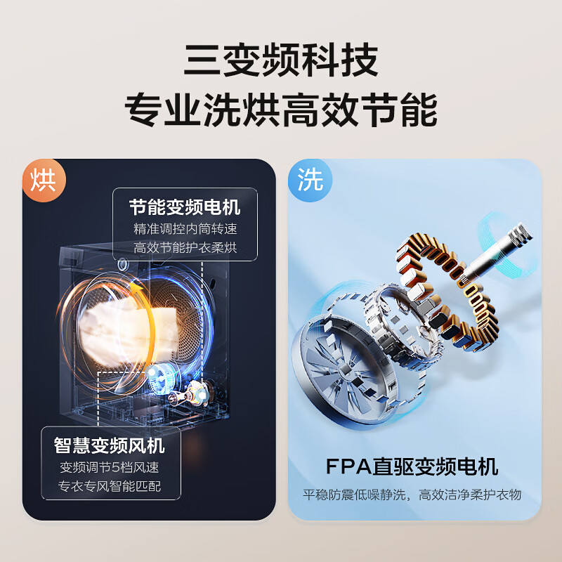 海尔洗烘套装376LWU1+376W滚筒洗衣机怎么样？体验后讲实情内幕？-图片3