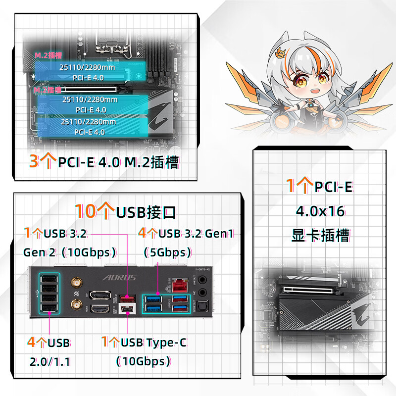 技嘉 B760 WIFI AORUS ELITE AX WIFI DDR5 图 6