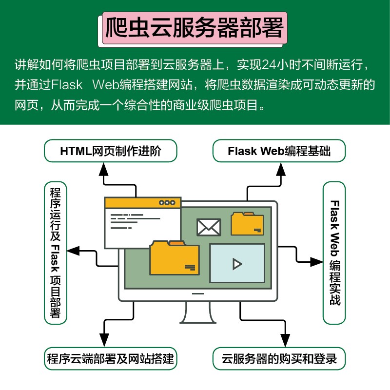 零基础学Python网络爬虫案例实战全流程详解(高级进阶篇)详情图
