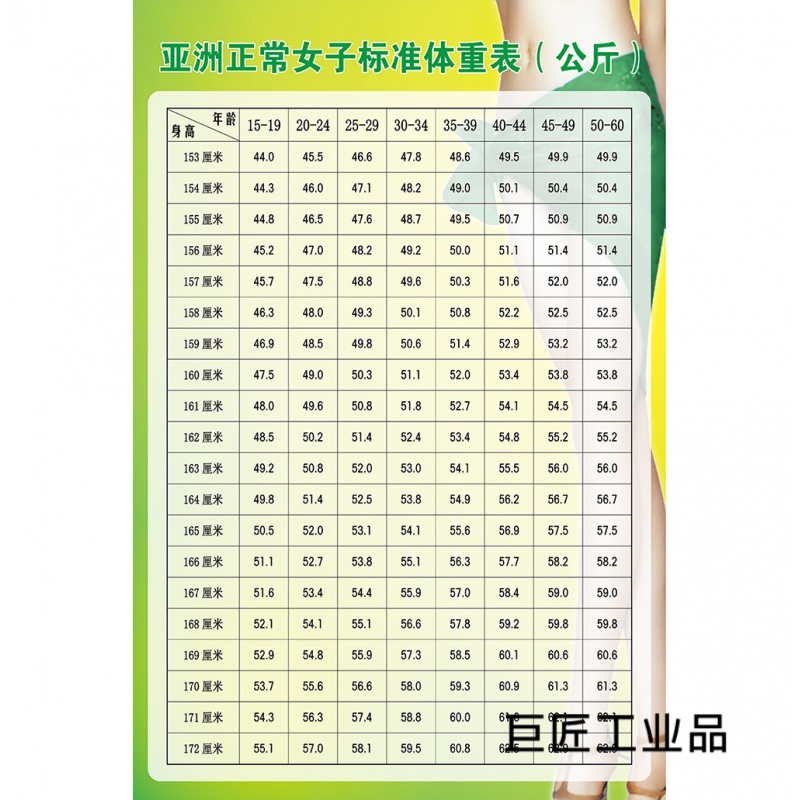 美容院美体微整形纹绣装饰壁画海报挂图男女子标准体重表 女子体重表