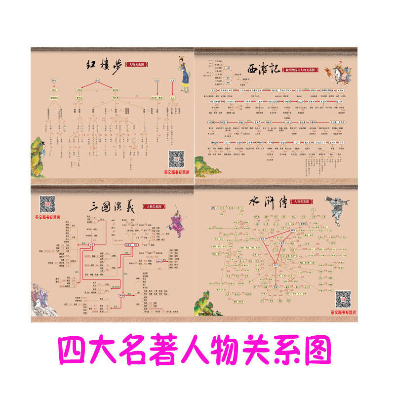 四大名著人物关系图考点手册西游记水浒三国演义红楼梦人物关系图