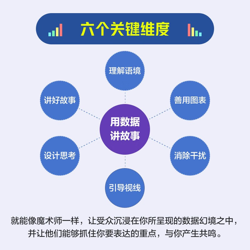 用数据讲故事(修订版)(图灵出品)详情图