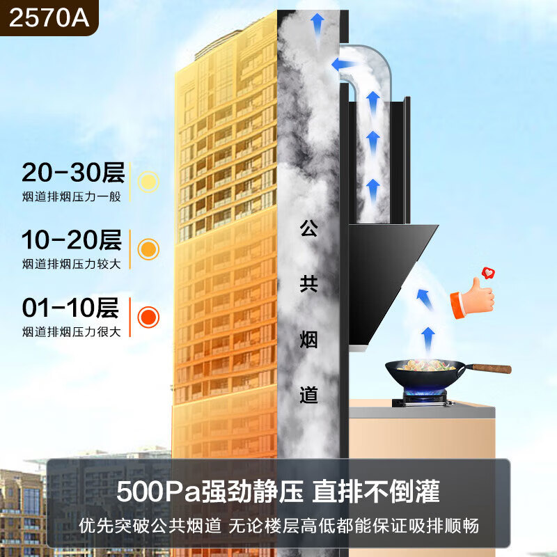 名气老板抽油烟机家用侧吸式油烟机大吸力脱排油烟机免拆洗厨房低噪挥手智控23立方米2570A免费安装