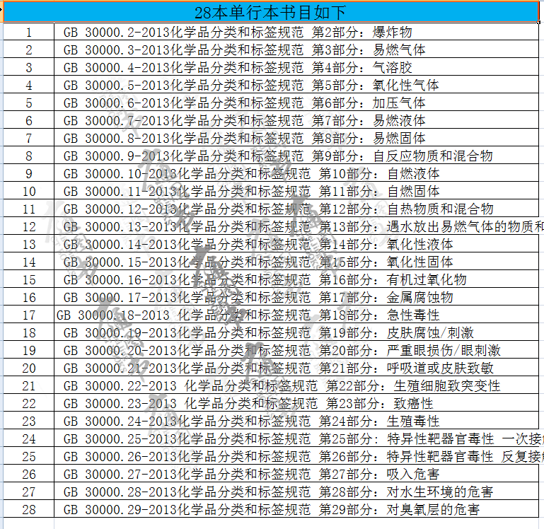 全套28本单行本 GB 30000-2013 化学品分类和标签规范 中国标准出版社
