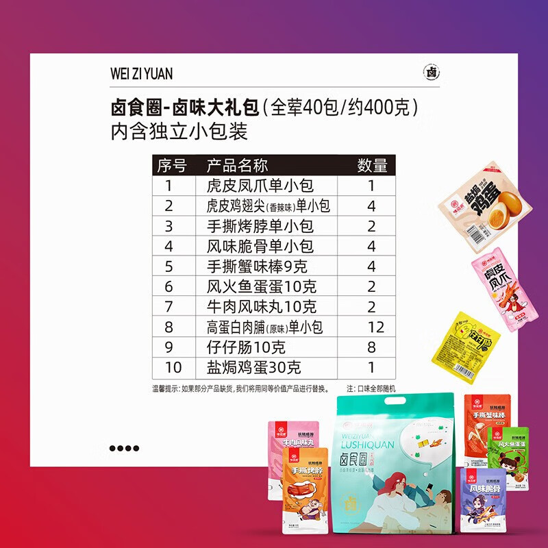 味滋源办公室 零食卤味礼包 辣不重样-卤味大礼包 送女友小零食 卤味大礼包(全荤40包)