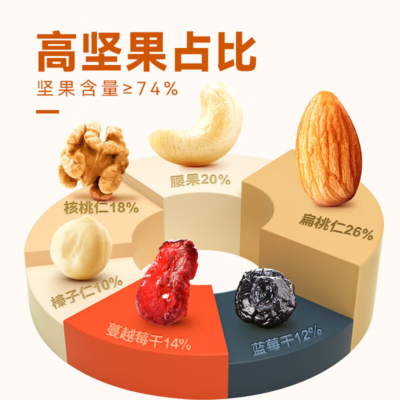 沃隆 每日坚果混合干果什锦果仁节日礼物送礼零食大礼包儿童零食 750g/盒 每日坚果AB款