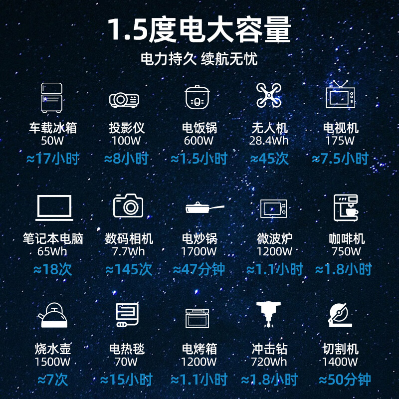 买户外储能电池别踩坑，盘点2024接近零差评的10款户外储能电池-图片3