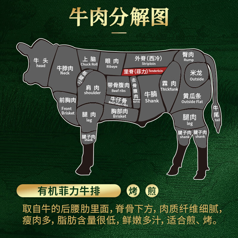 天莱香牛 有机菲力牛排150g*5袋 原切牛排牛里脊肉 宝宝辅食 新疆全产业链