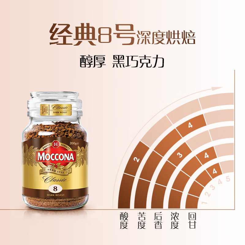 摩可納（Moccona）moccona咖啡 荷蘭進(jìn)口5/8/10號瓶裝凍干速溶黑咖啡榛果焦糖 8號深度烘焙200g瓶裝