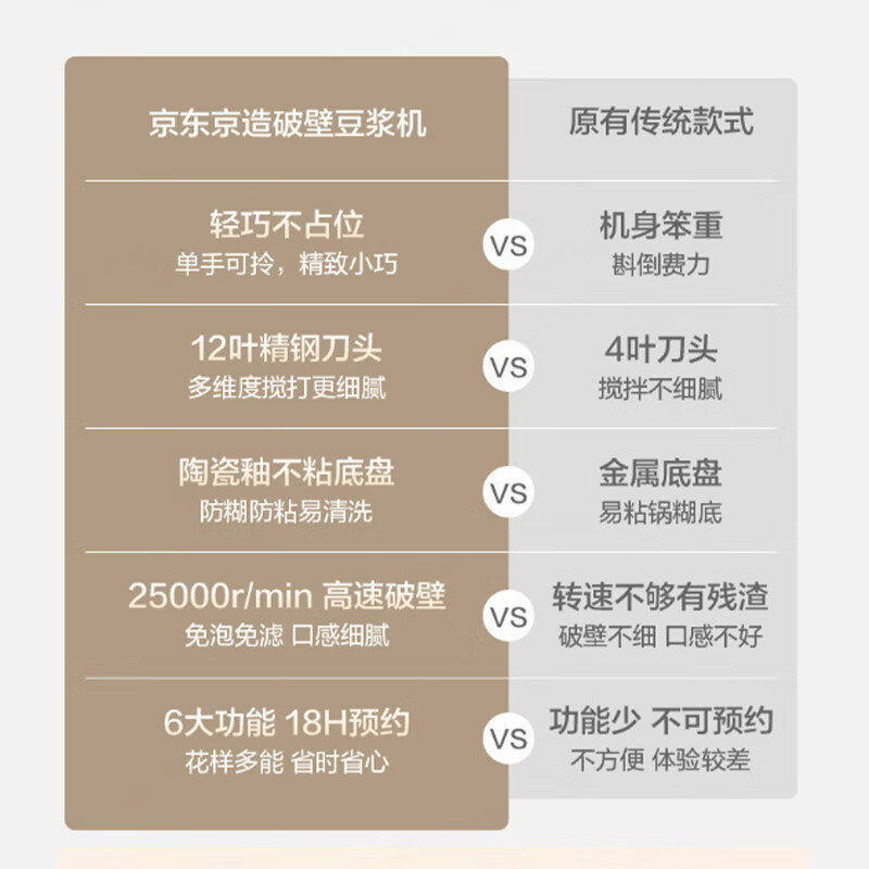 京东京造 mini破壁机 小型家用豆浆机料理机 多动能一键清洗便携式辅食机迷你轻音降噪 生日礼物女实用