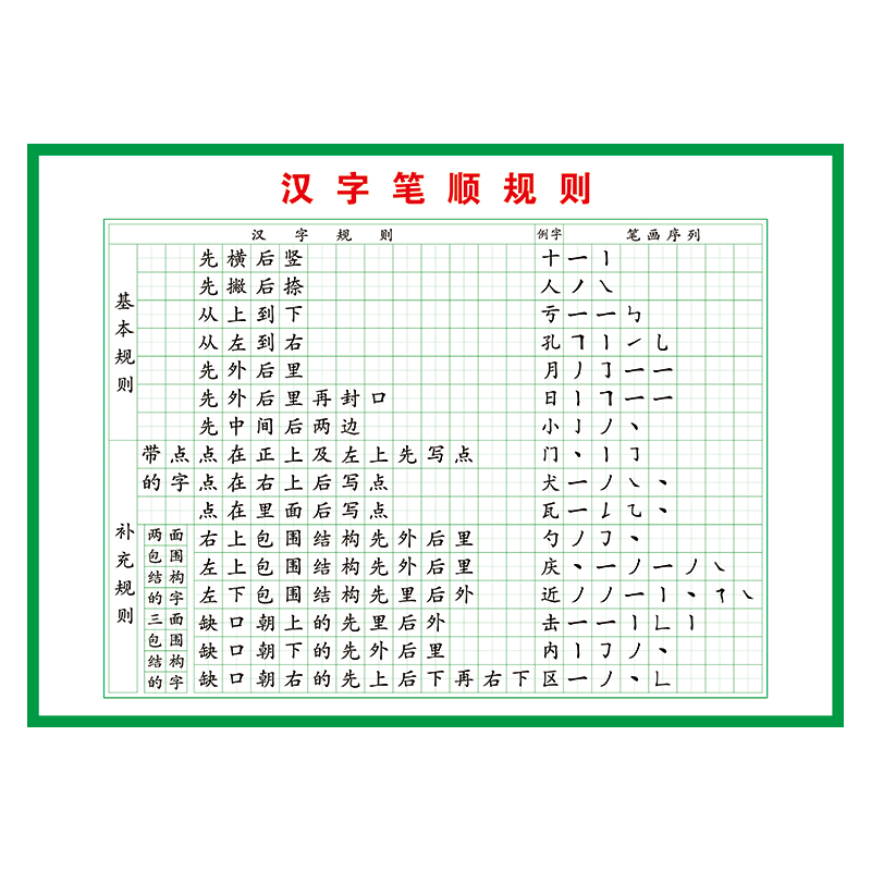 汉字基本笔画书写宣传画汉字笔顺名称表墙贴纸 scd08-汉字笔顺规则 40