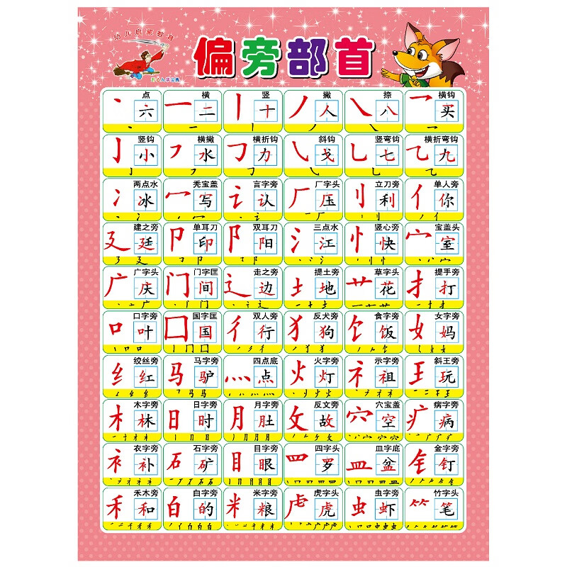 部首 相关京东优惠商品价格升序排行榜 价格图片品牌优惠券 虎窝购