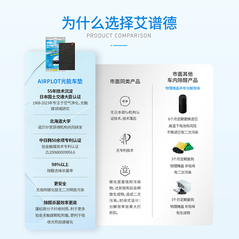 这10款车载空气净化器排名前十品牌,高效净化车内空气超实用-图片5