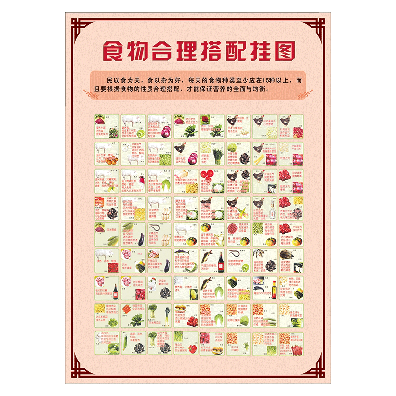 食物交换份合理搭配示意图营养饮食平衡膳食宝塔宣传画挂图一日热量