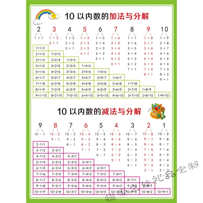 十以内加减法口诀表挂图墙贴10以内加法减法口诀表一年级儿童教具定制