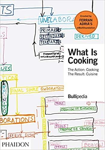 预订What is Cooking
