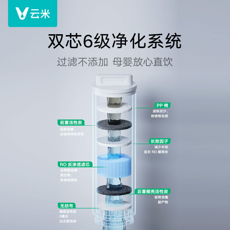 云米（VIOMI）净水器Super Y1200G家用直饮净水器ro反渗透纯水机厨房自来水过滤器净水机
