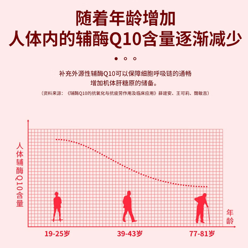 北同辅酶q10胶囊素增强免疫力心脏心肌动力成人中老年人抗氧化 【辅酶Q10两盒】4瓶/120粒