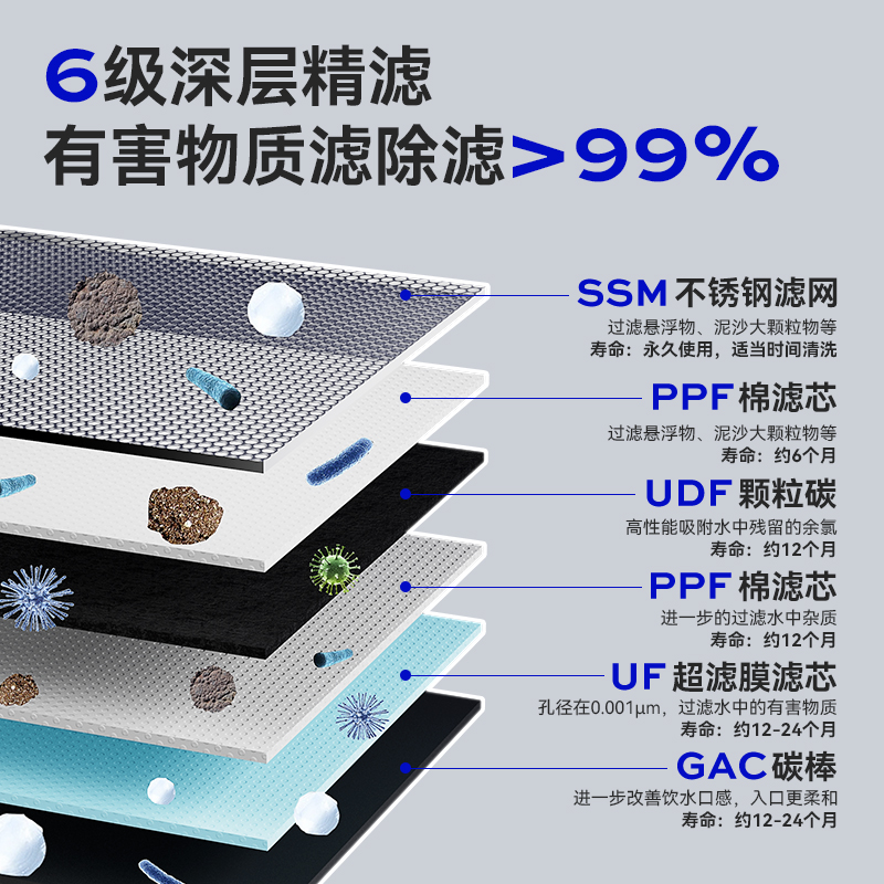 德克西德国净水器家用厨下式过滤器自来水不锈钢过滤机大通量净水机超滤商用饮水机六级精滤 全国免费上门安装(Q6-1) 升级版母婴级