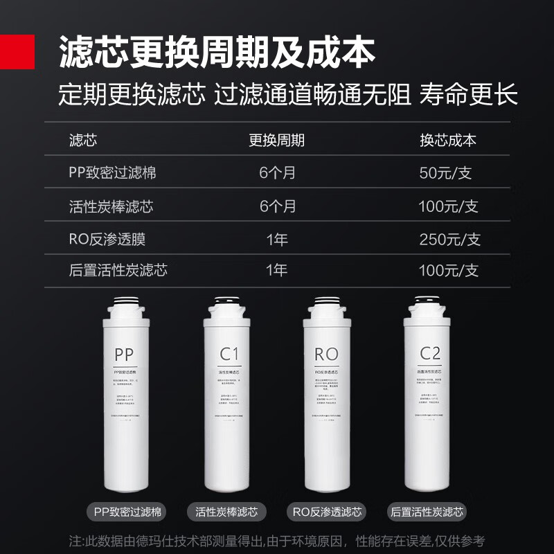 德玛仕商用电器配件，高品质保障|商用电器配件商品历史价格查询入口