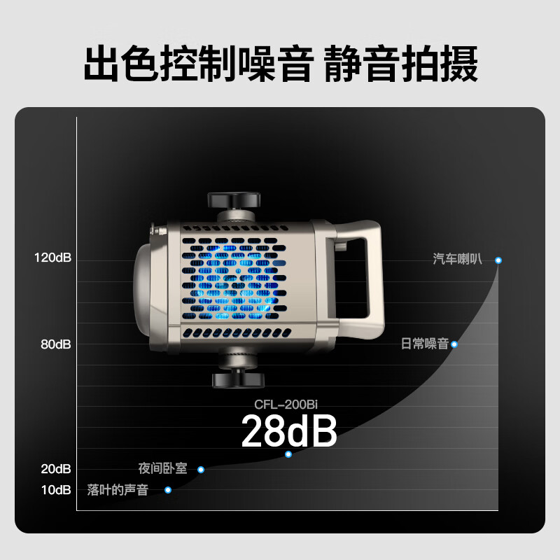 曼比利（Manbily）CFL-200BI双色温直播间灯光LED专业主播摄影灯直播补光灯足功率200W球型深抛柔光箱罩通透柔光灯 【双色温】200W(实际瓦数）标配版