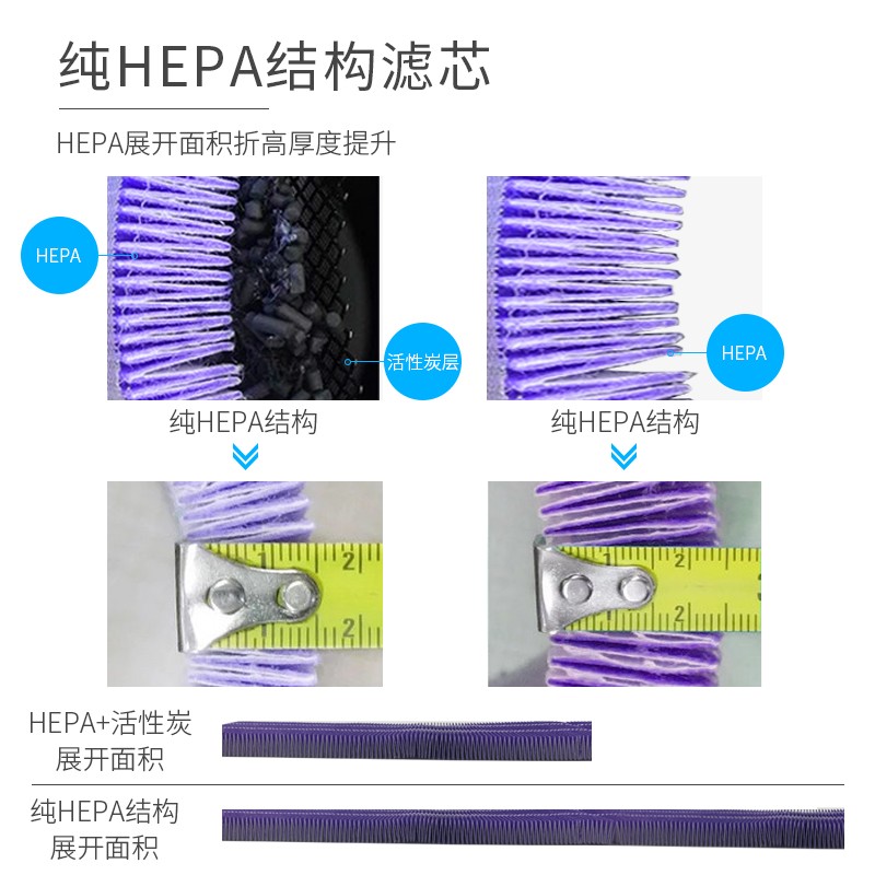 Mate 适配小米空气净化器滤芯2代ProHF1滤网除菌雾霾除颗粒除甲醛通用增强版 A5(水柱驻极静电熔喷材质)