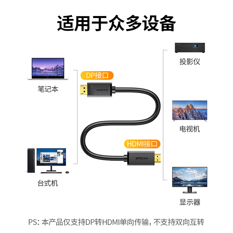 绿联 DP转HDMI转接线 4K高清连接线1.2版 DisplayPort转hdmi公对公视频线 电脑接电视转换器线 2米 10202