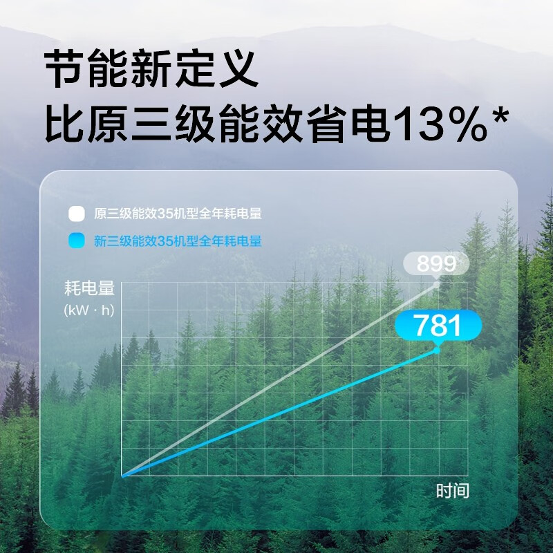 美的（Midea）1.5匹空调 智弧 新能效变频空调冷暖 自清洁 APP智控 空调挂机KFR-35GW/N8MJA3