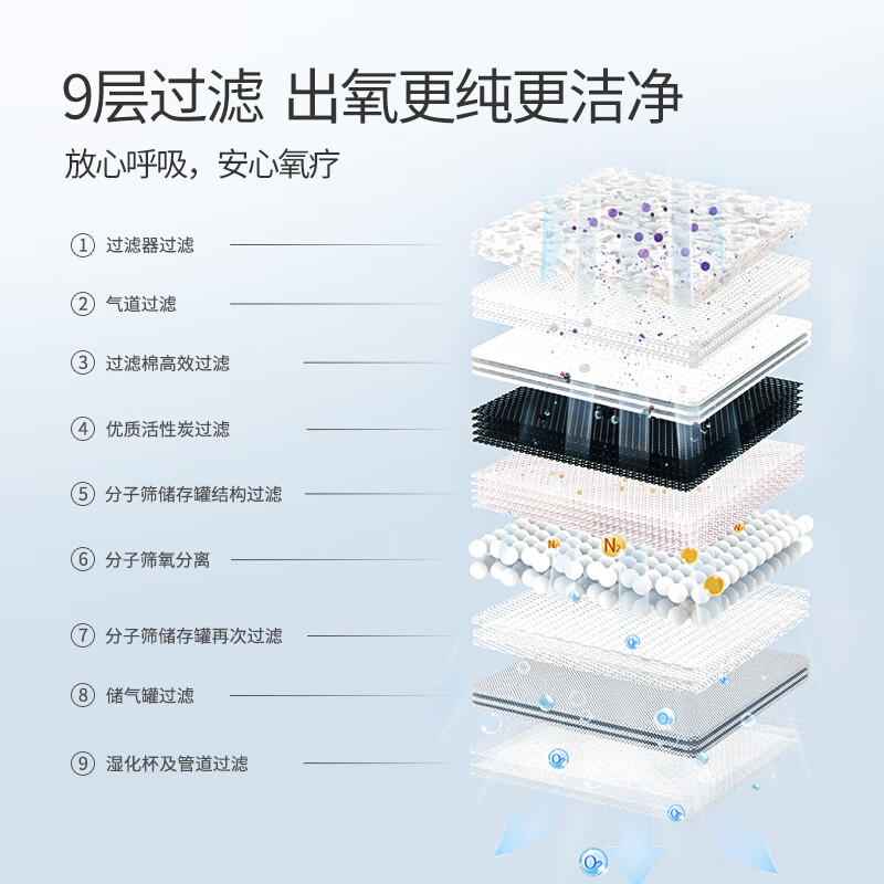 制氧机十大品牌排行榜出炉，这10款高效静音、便携易用，呼吸更畅快-图片1