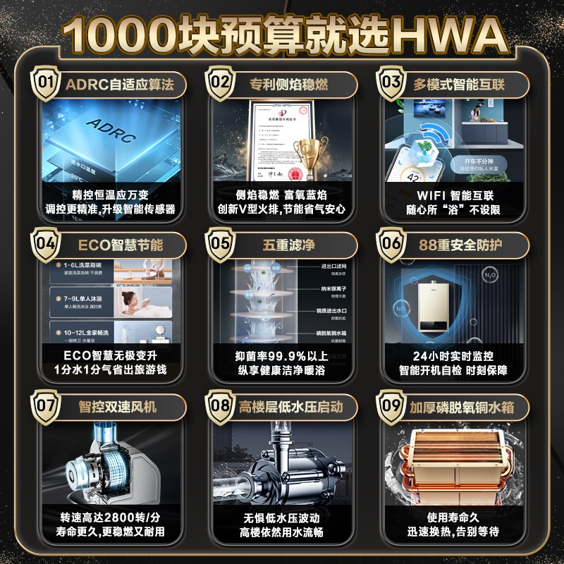 美的（Midea）16升燃气热水器 水气双调 天然气 ECO节能 智能遥控 无极变升 多重安防 LED大屏JSQ30-HWA