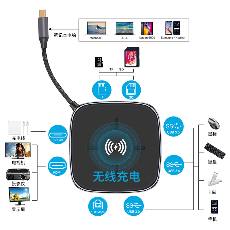 优霆 Type-C转HDMI扩展坞TF/SD读卡器USB3.0集线器Mac笔记本电脑4K投屏器无线充电9合1多功能HUB 专票套餐 Type-c扩展坞9合1