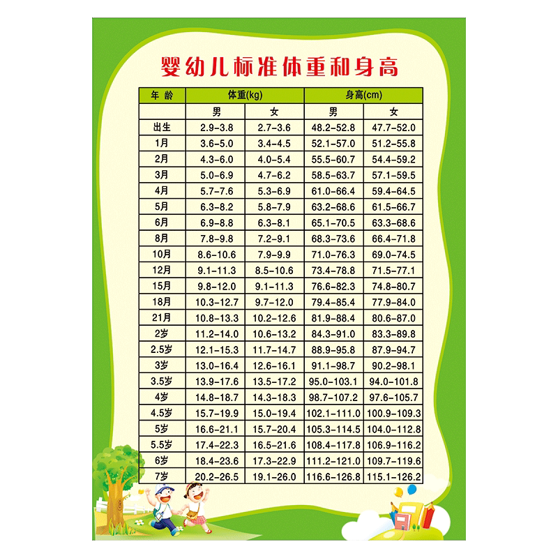 男女宝宝成长发育曲线宣传画少儿婴幼儿标准体重身高对比表墙贴纸 wsa