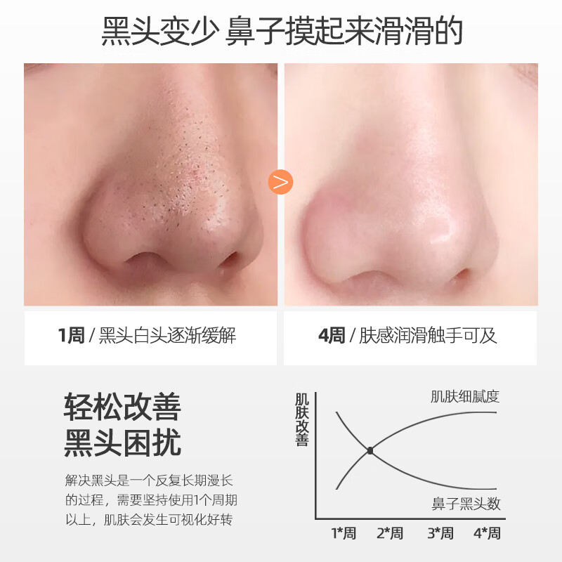 fUT黑头导出液收缩毛孔精华去深层清洁粉刺闭口控油男女护肤品套装 去黑头收毛孔组合