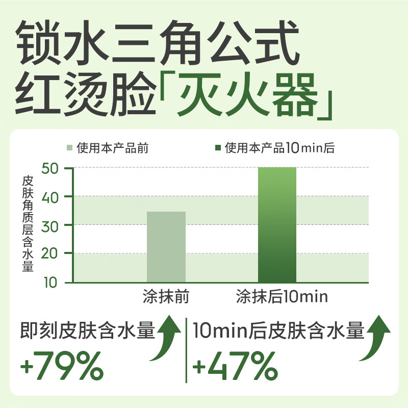 植物妈妈儿童面霜冰沙霜6-12岁夏季清爽舒缓保湿3岁+宝宝晒后舒缓补水 【2.0升级款】仙人掌水凝霜*1瓶