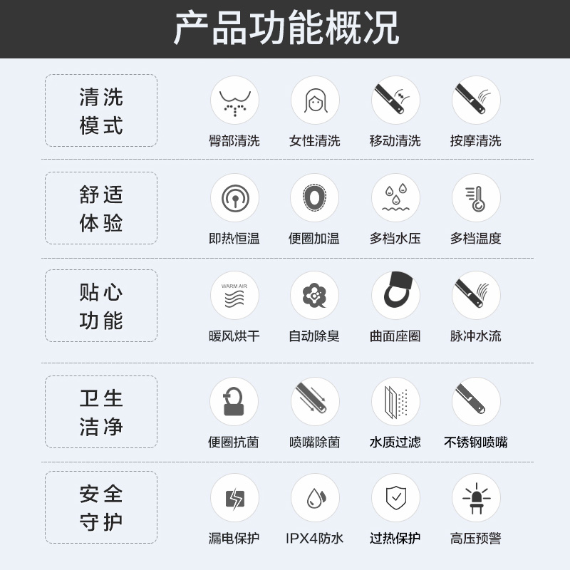 松下（panasonic）智能马桶盖 抗菌 即热式 快速加热 多档调温 烘干自动除臭 多功能新款 