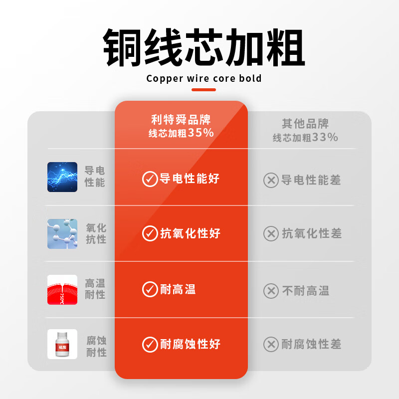 利特舜多功能插座USB插排插线板转换器家用接线板宿舍多孔拖线板 【0.5米总控】五孔*2+两孔*1