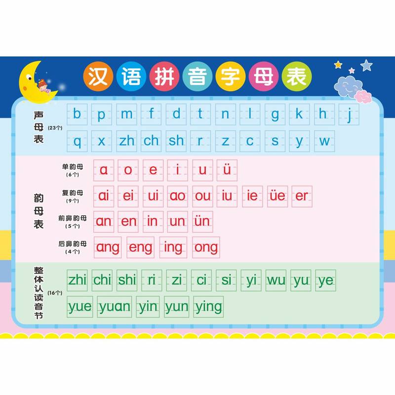 26个字母挂图26个汉语拼音字母表墙贴声母韵母全套小学一年级整体认读