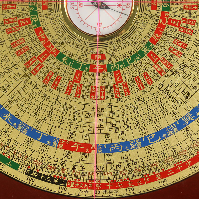铜之心万兴集福堂罗盘高精度专业三元三合综合盘指南针随身八寸二十四