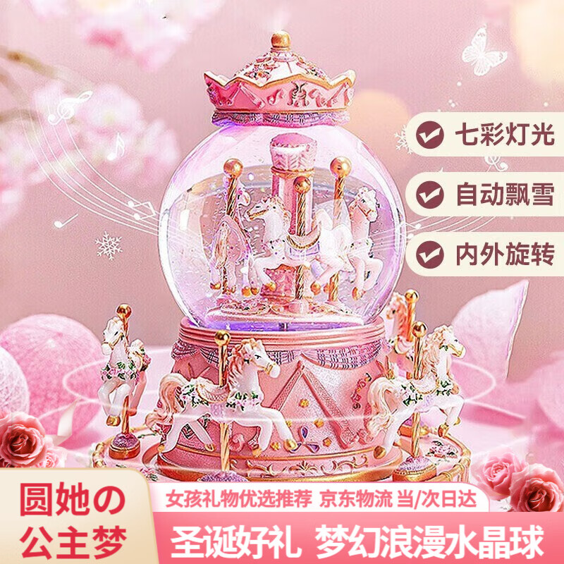 音乐盒历史价格查询京东|音乐盒价格走势图