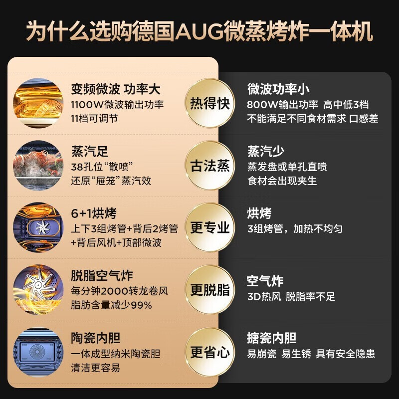 AUG 5201A 微蒸烤箱嵌入式微波炉怎么样？有何优势？本文告诉你答案