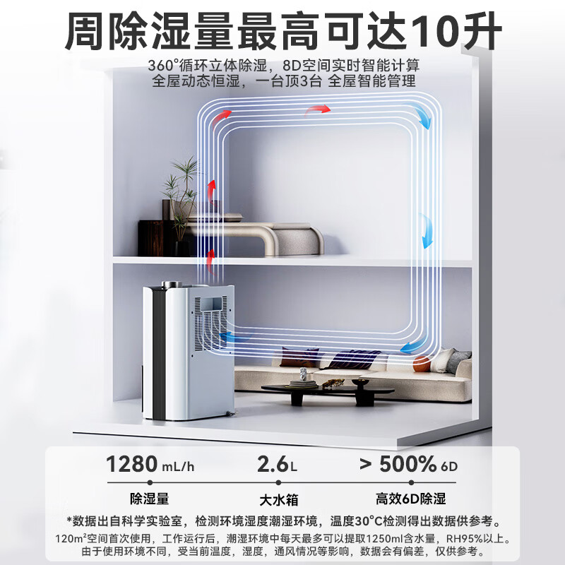 苏宁宜品除湿机抽湿机家用除湿器抽湿器除湿机干衣机卧室地下室干燥机回南天除湿神器H13 1.2L/天 【双核负离子款】双核芯片+负离子净化