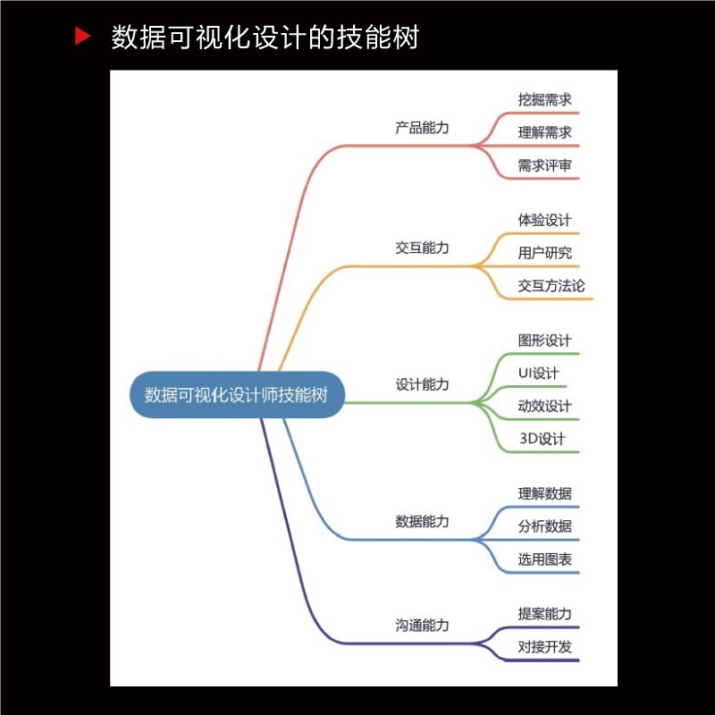 写给UI设计师看的数据可视化设计（全彩）(博文视点出品)详情图
