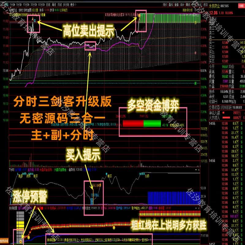 2023通达信指标公式【分时三剑客升级版】主图+副图+分时 无密源码三合一！高性价比高么？
