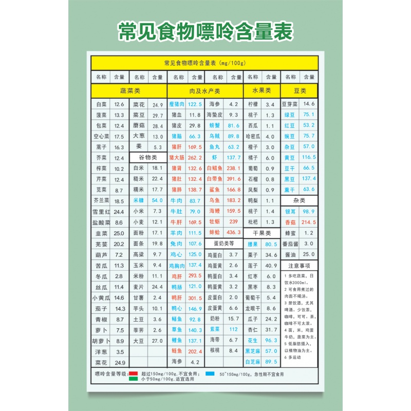 食物热量表 血糖生成指数表升糖表食物嘌呤含量表膳食食物热量表蔬食