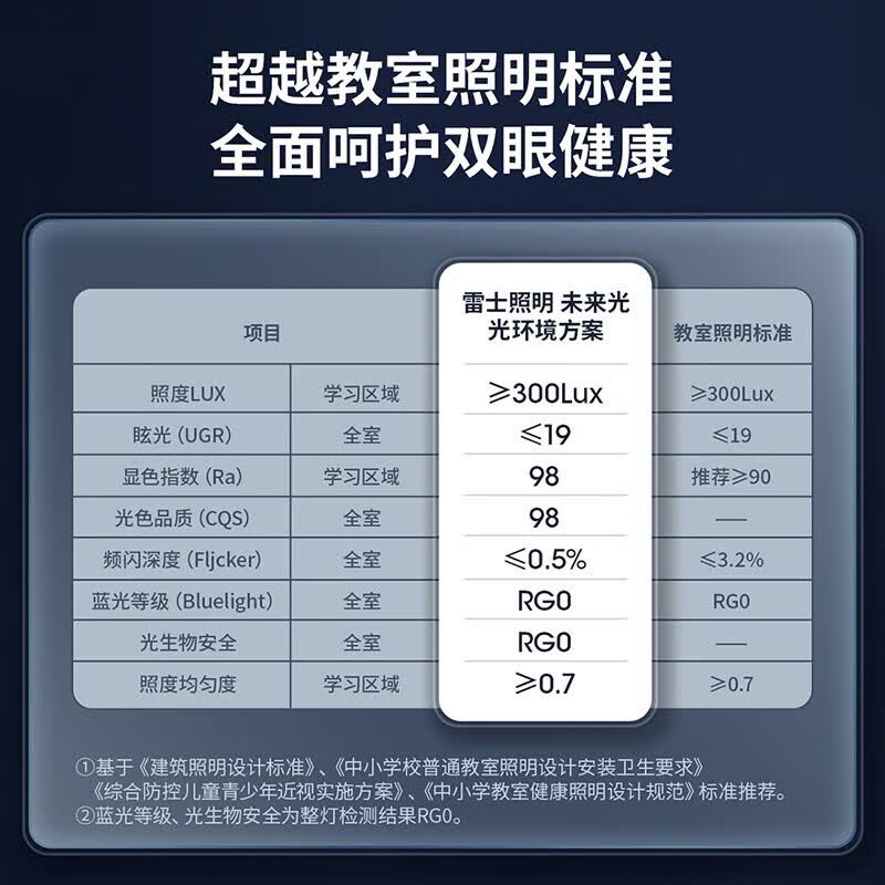 雷士（NVC）普瑞全光谱护眼LED吸顶灯客厅卧室灯具未来光Nature天际包安装 48W 15㎡内适用 3041lm 【未来光天际】圆灯