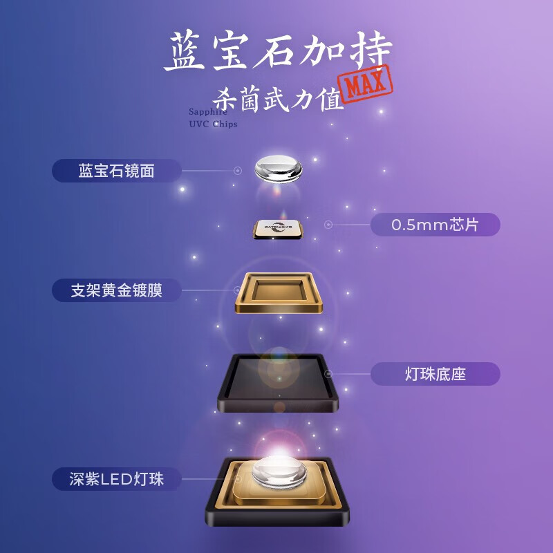 2026年刀筷消毒机怎么选不踩雷？实测这3款，杀菌强还实用！-图片1