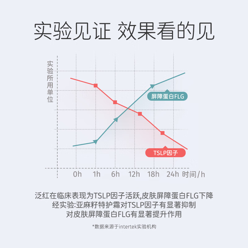 松达婴儿舒缓特护霜宝宝面霜亚麻籽油儿童特润霜口水膏润肤保湿 婴儿臻护倍润霜68g*2瓶