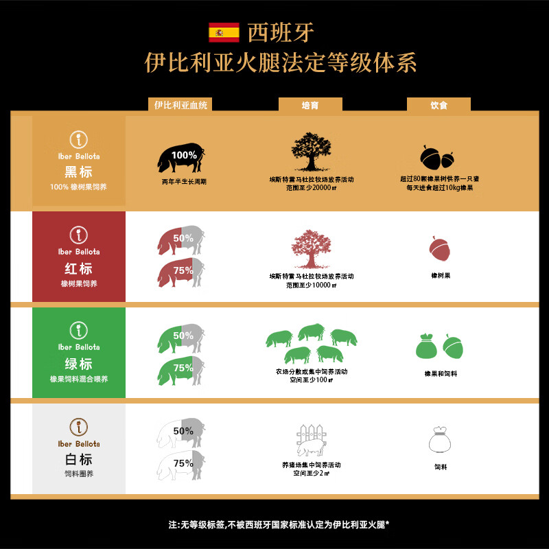 Iber Bellota伊风橡子西班牙火腿伊比利亚原装进口整腿黑猪节日礼盒装整只送礼 48个月黑标伊比利亚前腿5-6kg