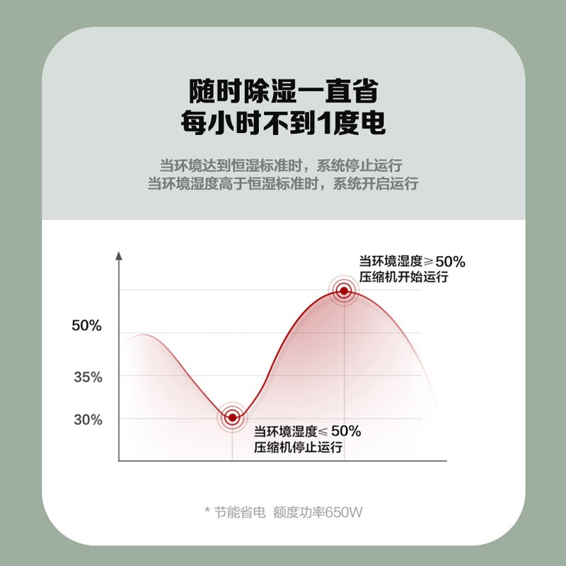 格力DH60EIA1B(WIFI)除湿机：领先科技，打造舒适生活